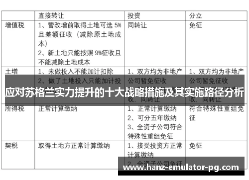 应对苏格兰实力提升的十大战略措施及其实施路径分析 应对苏格兰实力提升的十大战略措施及其实施路径分析