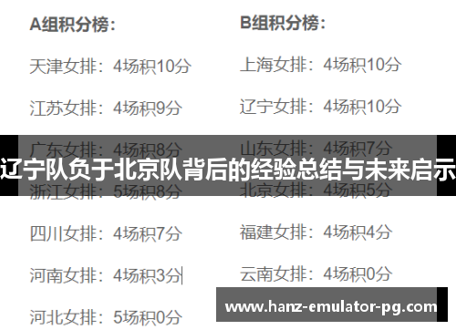 辽宁队负于北京队背后的经验总结与未来启示