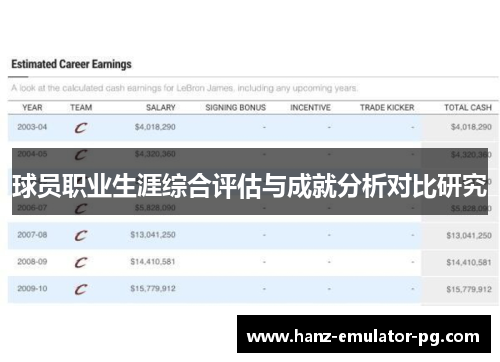 球员职业生涯综合评估与成就分析对比研究 球员职业生涯综合评估与成就分析对比研究