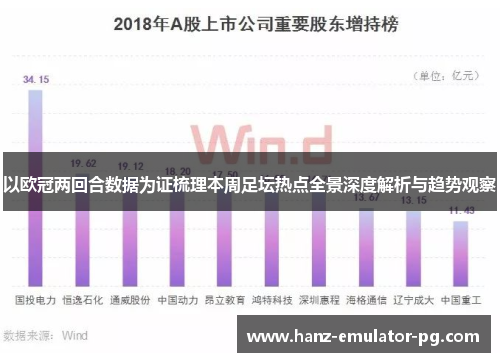 以欧冠两回合数据为证梳理本周足坛热点全景深度解析与趋势观察
