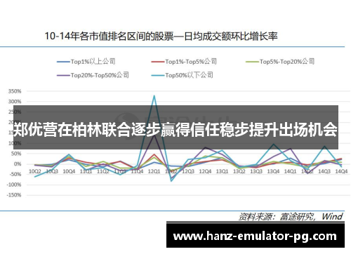 郑优营在柏林联合逐步赢得信任稳步提升出场机会 郑优营在柏林联合逐步赢得信任稳步提升出场机会
